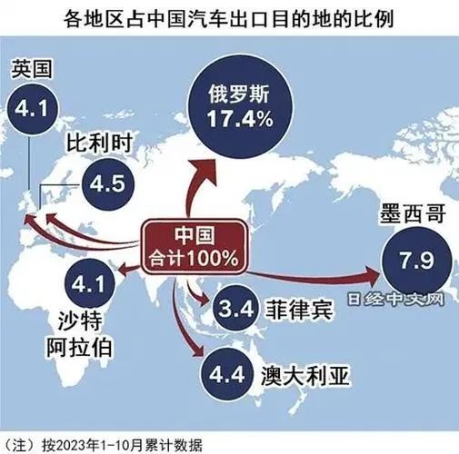 中汽协公布：国产车都出口到哪些垃圾国家