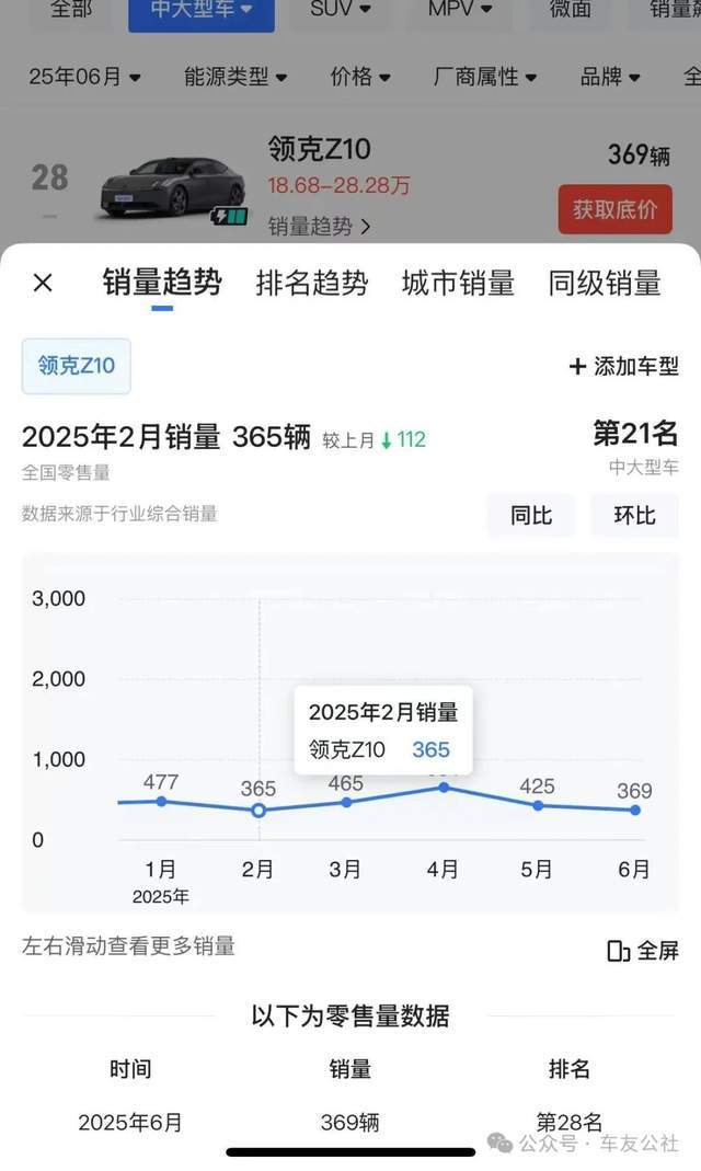 原创报道丨领克Z10发生车主集体维权事件