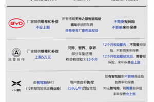 比亚迪天神之眼B 全面OTA
