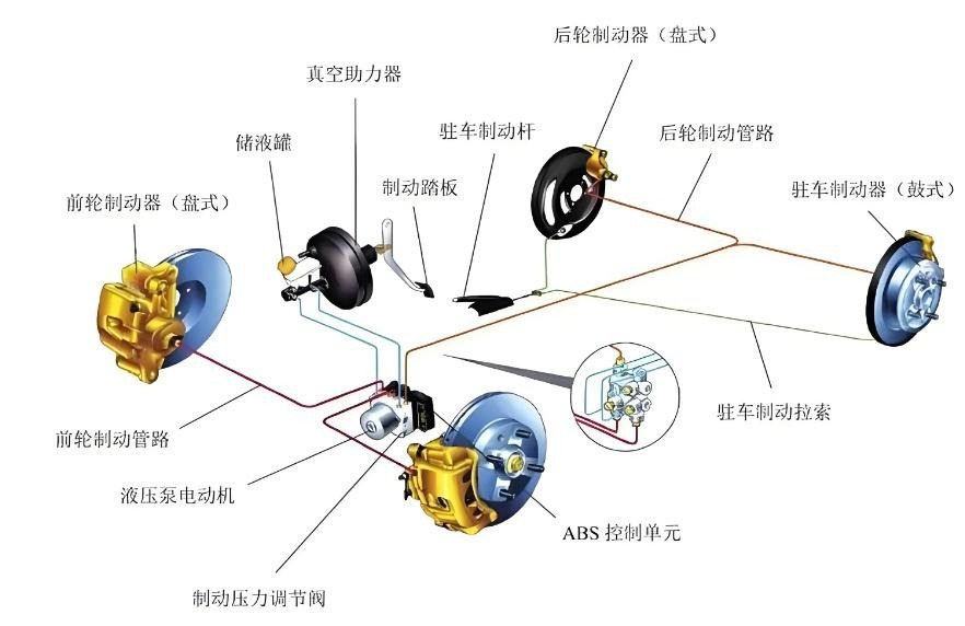 单踏板被砍？工信部新规出手，油门刹停功能被“封印”！