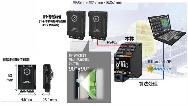 预兆保全温度预警系统