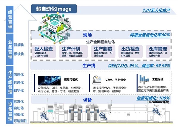 生产管理优化系统