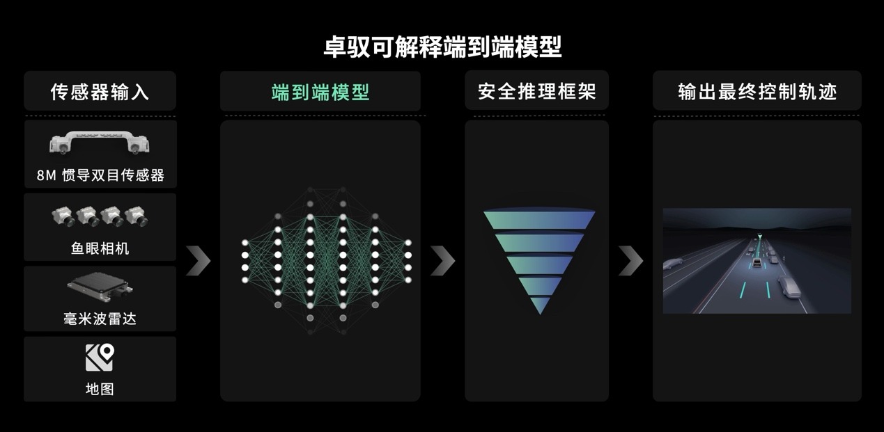 卓驭联合一汽-大众开启“油车智能”新篇章