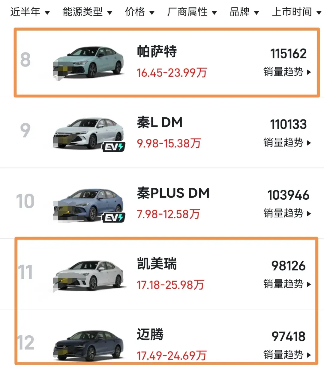 中型车领域还是帕萨特、迈腾、凯美瑞的天下