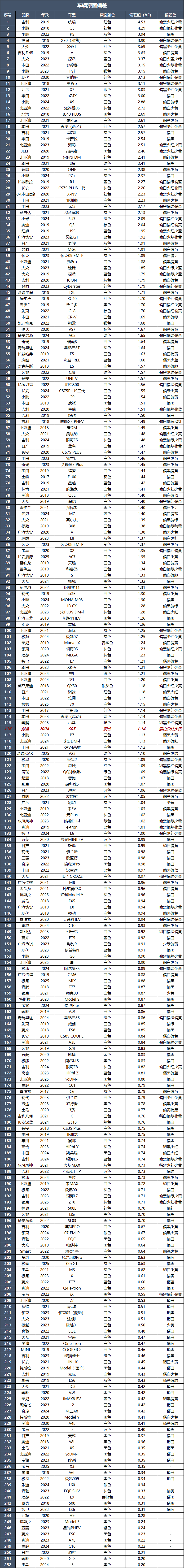 深蓝S05：续航靠谱很省电，家庭代步最合适！