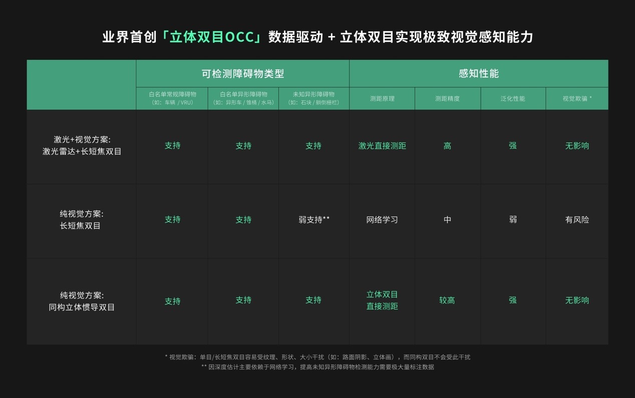 卓驭联合一汽-大众开启“油车智能”新篇章