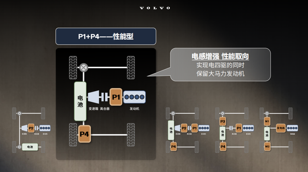 从 T8 到超级混动，沃尔沃玩明白了？全新XC70超级混动技术深度拆解