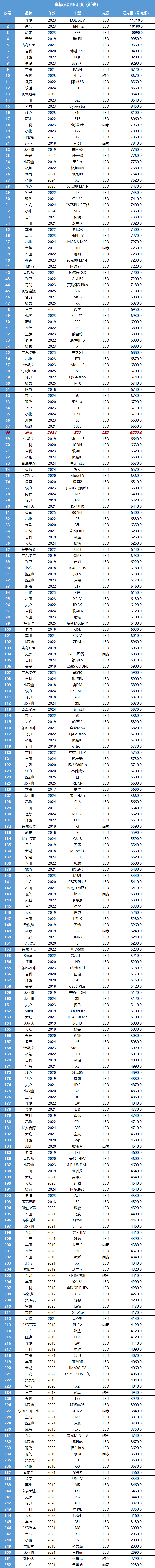 深蓝S05：续航靠谱很省电，家庭代步最合适！
