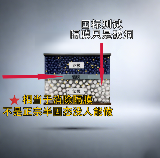 半固态电池“贵族”神话被打破，欧洲销冠卖回国只要7万