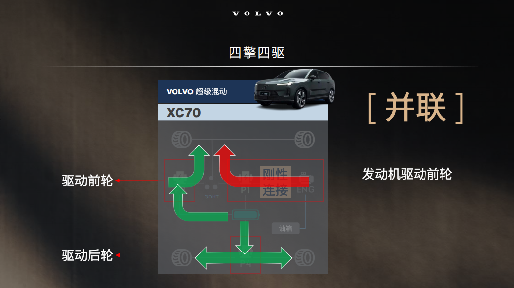 从 T8 到超级混动，沃尔沃玩明白了？全新XC70超级混动技术深度拆解