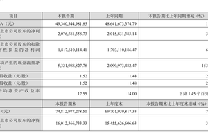 多联机领跑、新风空调第一、冰洗跑赢大盘，海信家电凭什么？