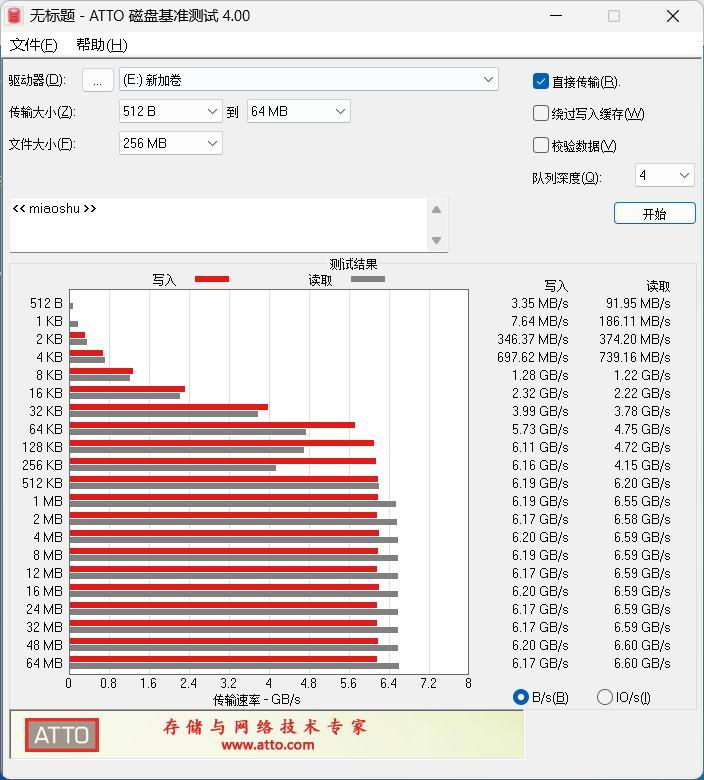 预算党必看！金百达KP270 PCIe4.0 NVMe 2TB SSD性价比高到离谱