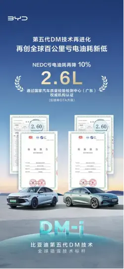 NEDC亏电油耗再降10% 比亚迪第五代DM技术再迎改变 OTA免费升级