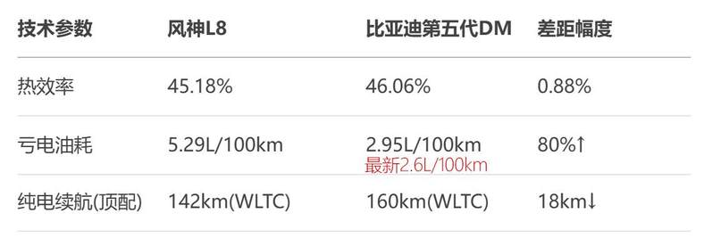 东风风神L8即将上市，市场错配的生存困局，能“热销”吗？