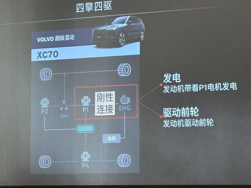箭头指BBA 全新沃尔沃XC70全新动力组合 安全兜底 智能拉满