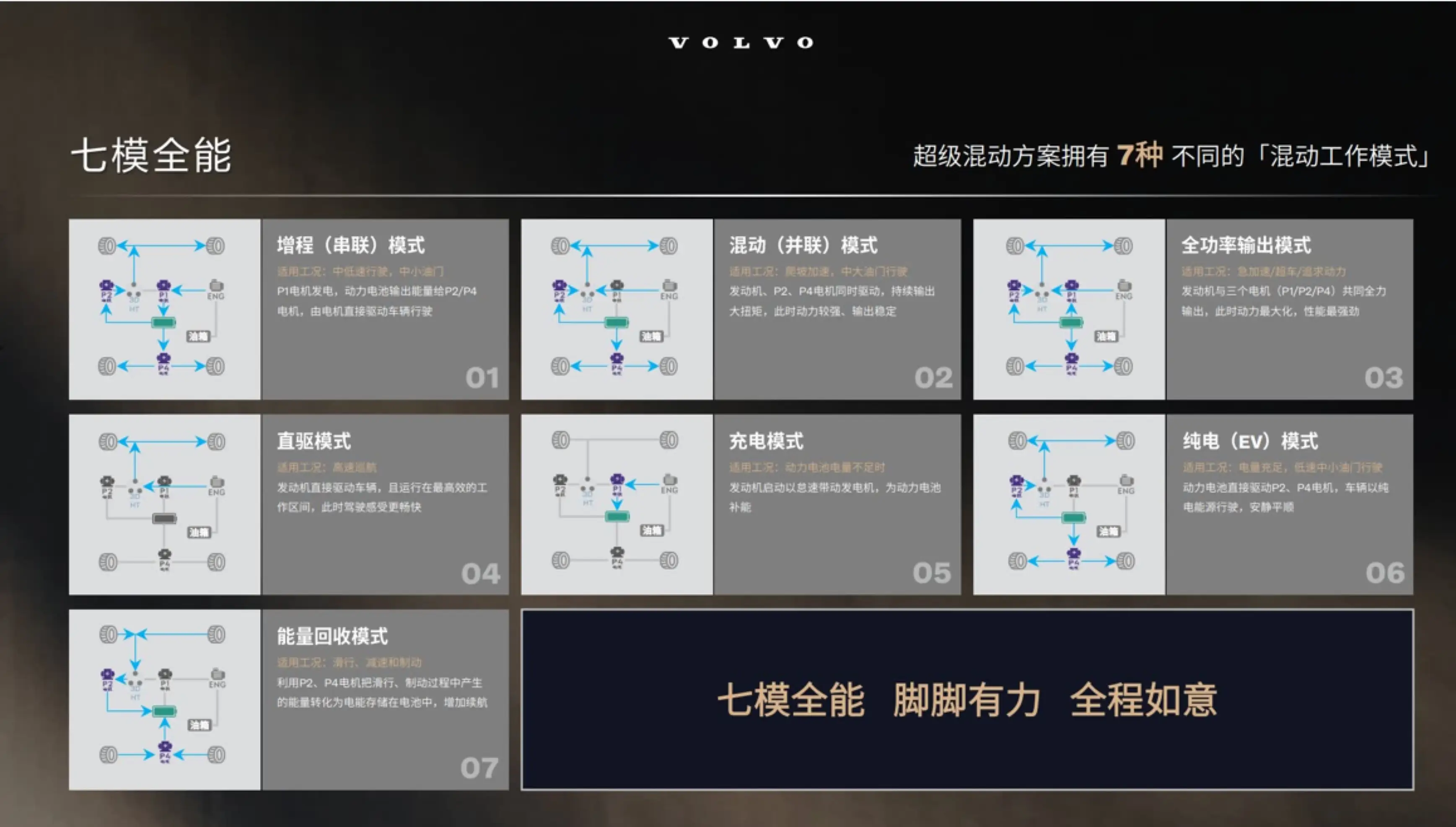 解读XC70 SMA超级混动架构：沃尔沃的创新解题思路和久违的勇敢