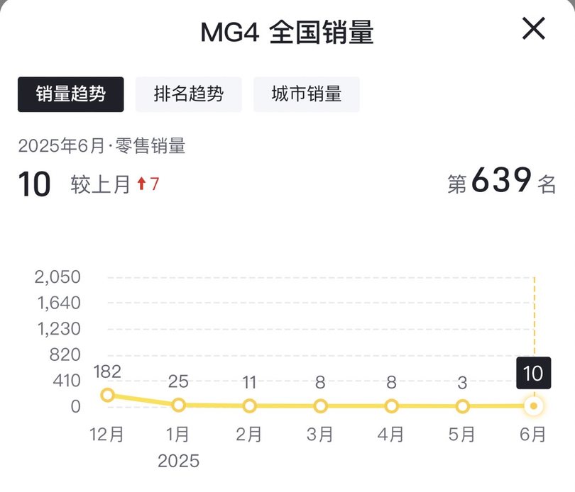 全新MG4预售开启，能否打破老款销售尴尬困局？