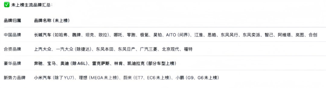 车型投诉榜TOP30曝光 哪家车企更靠谱一目了然