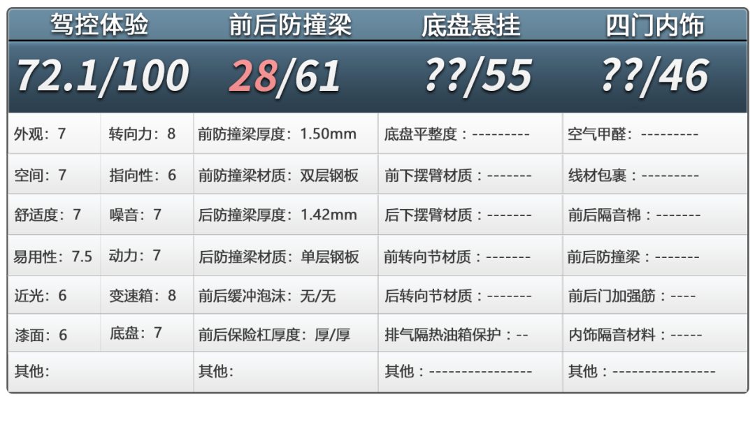 深蓝S05拆车：超大前备箱、超高集成度，10万多的车就有了！