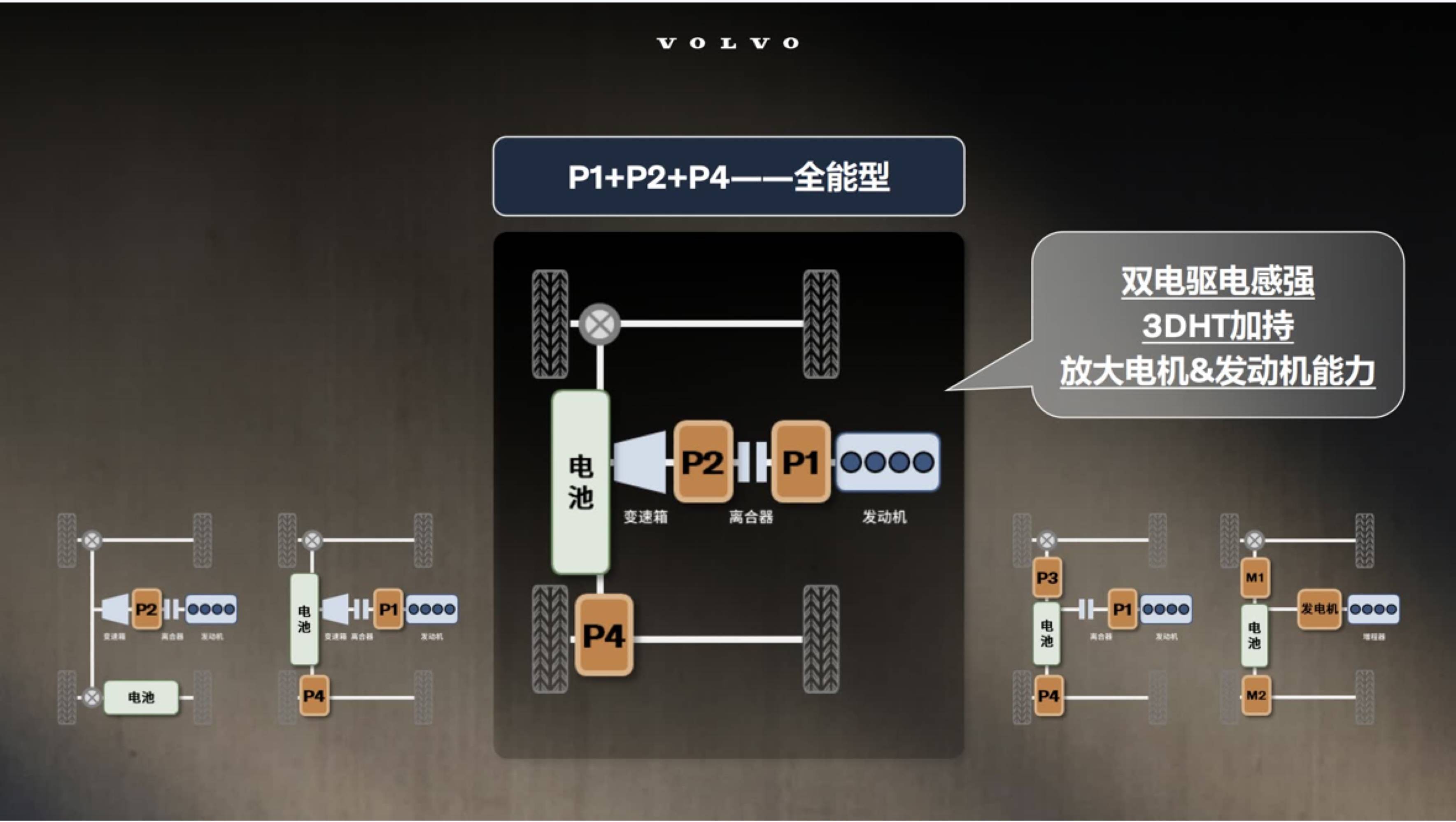 解读XC70 SMA超级混动架构：沃尔沃的创新解题思路和久违的勇敢