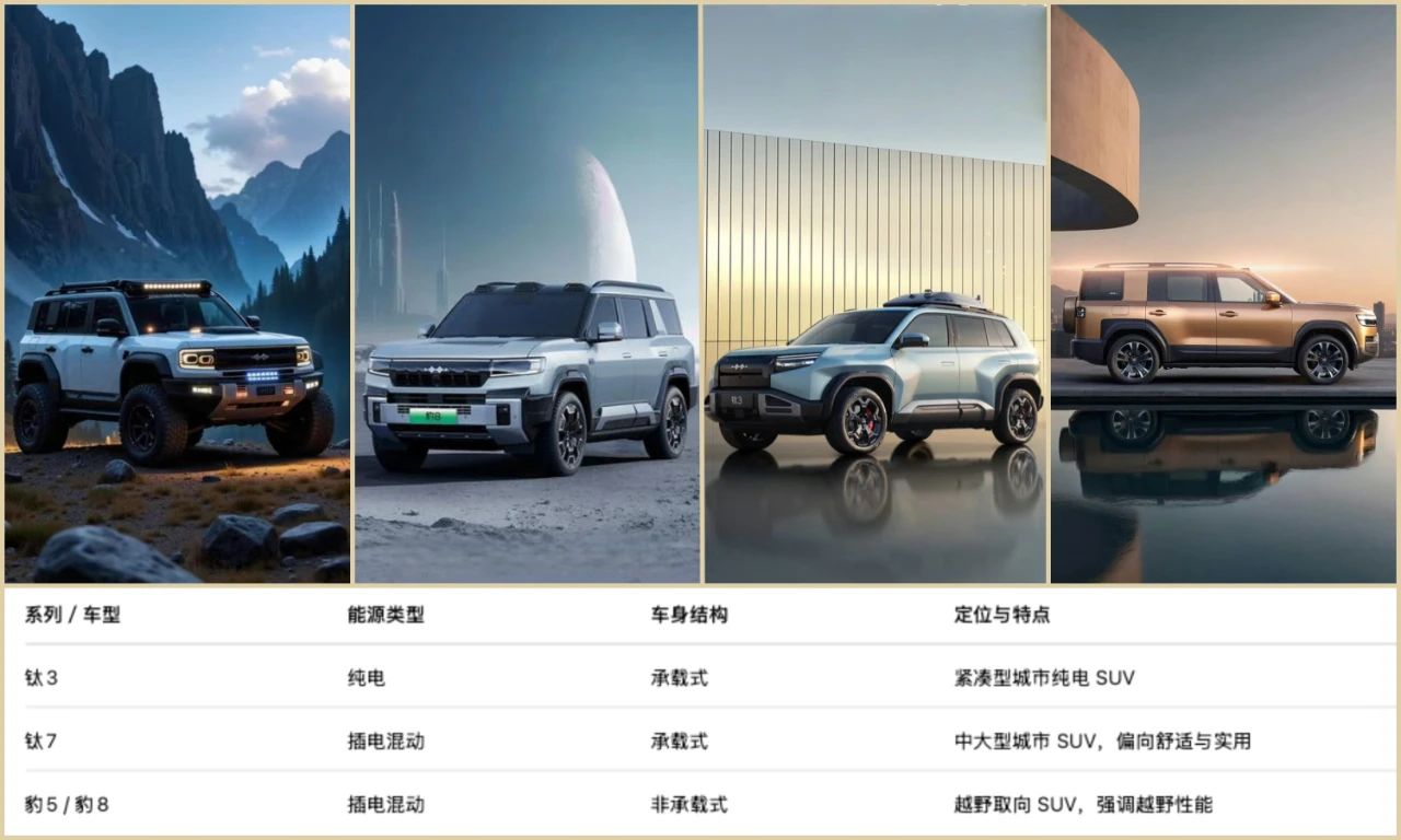 为保销量：方程豹“自断大梁”