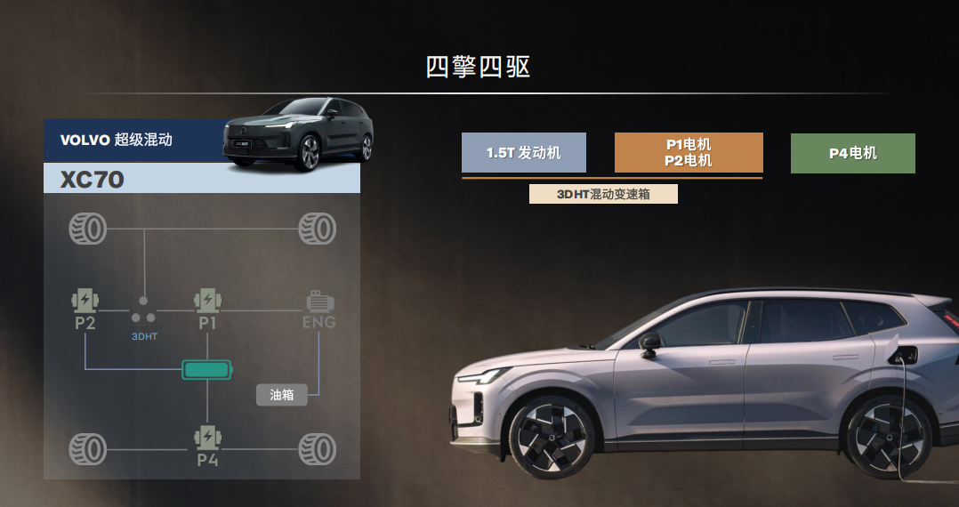 沃尔沃XC70驱动形式 3个电机