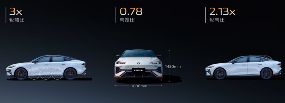 9.79万起，长安第三代UNI-V价格权益发布