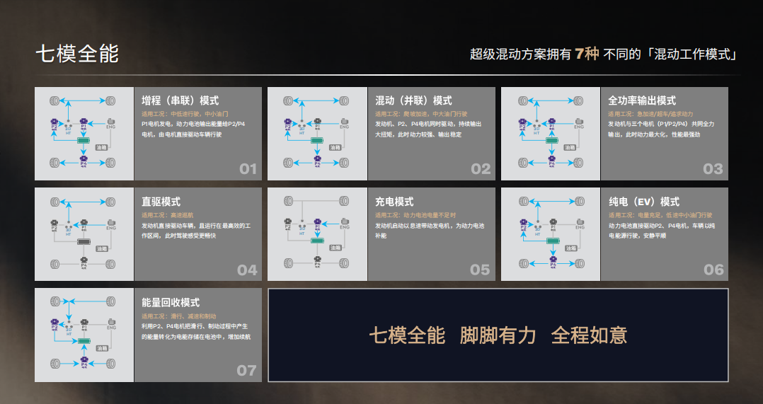 沃尔沃XC70驱动7种模式