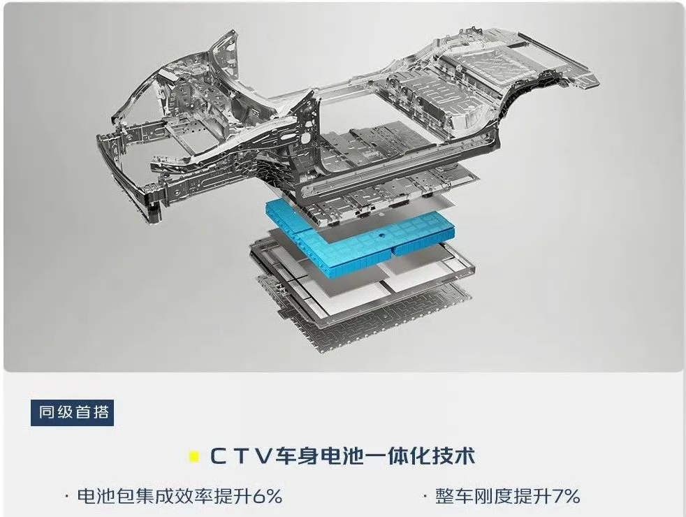 深蓝S05拆车：别小看10万多的国产SUV，这项技术连特斯拉都舍不得用！