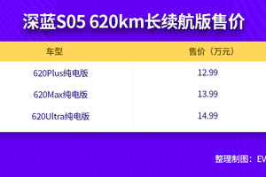 新央企上新 深蓝S05 620km长续航版12.99万元起售