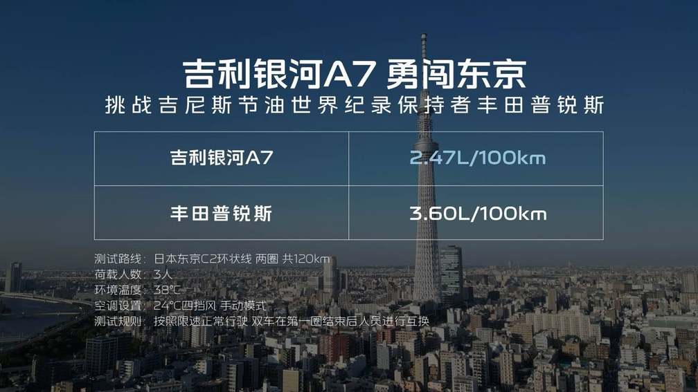 吉利银河A7上市 限时指导价8.18万元起