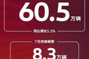 合资2.0再落关键一子 上汽大众1-7月热销60.5万辆加速产品焕新