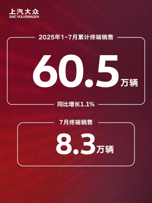 上汽大众销量稳增背后的“长期主义”密码 合资2.0战略迈入新阶段