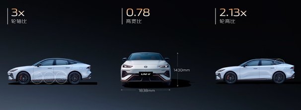 9.79万起即享全能运动轿跑！长安第三代UNI-V 配置与诚意双在线