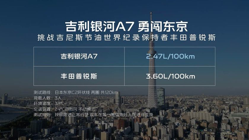 2L级油耗 2100+km续航 2845mm轴距，吉利银河A7上市，8.18万元起