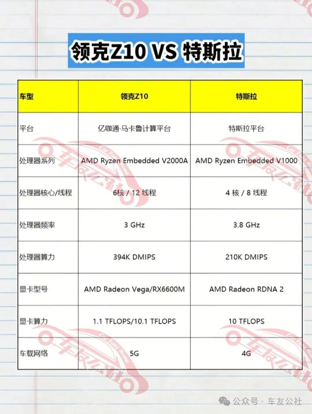 车主声音 | 领克 Z10 陷集体维权风波