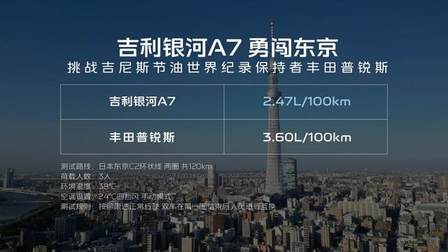 越级实力，颠覆而来！吉利银河A7上市8.18万元起，主流家轿新选择