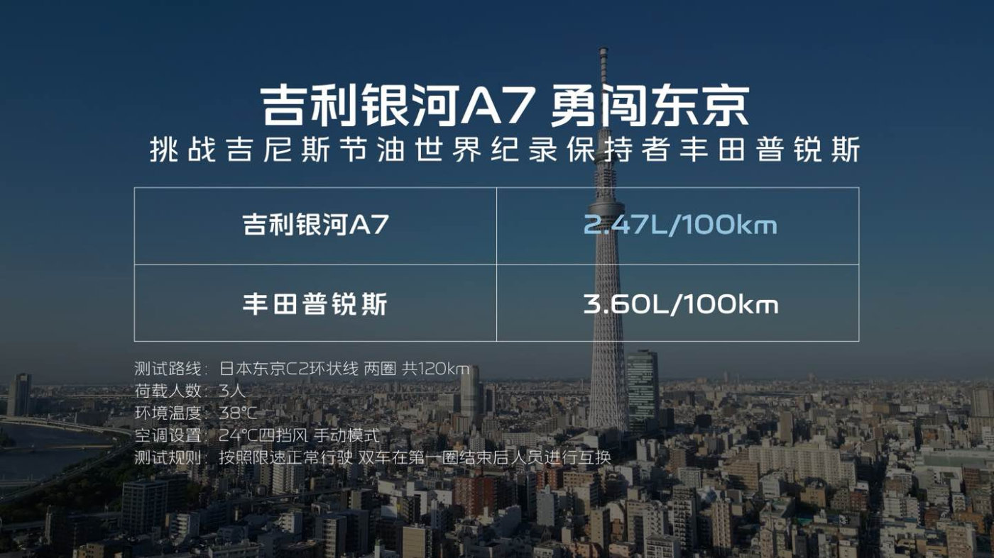 上市限时指导价8.18万元—11.78万元 “电混家轿颠覆者”吉利银河A7正式上市