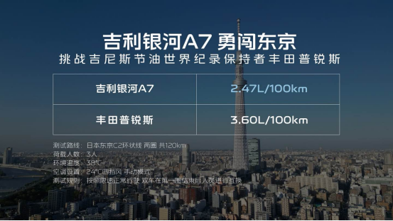 越级实力，颠覆而来！吉利银河A7上市8.18万元起