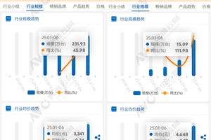 科沃斯石头追觅稳固头部阵营，大疆入局扫地机或搅动高端赛道