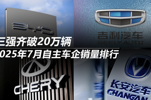 2025年7月自主车企销量排行：三强齐破20万辆