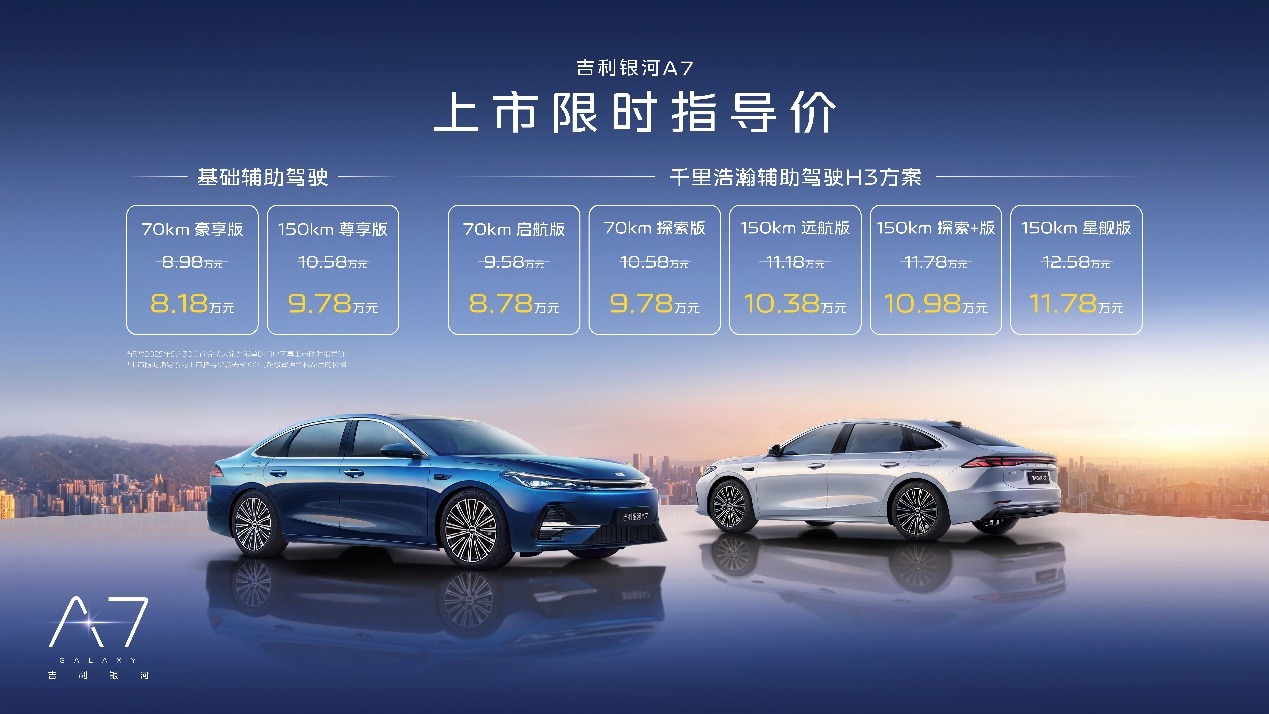 限时价8.18万起！吉利银河A7全新上市，续航2100+km+油耗低至2L