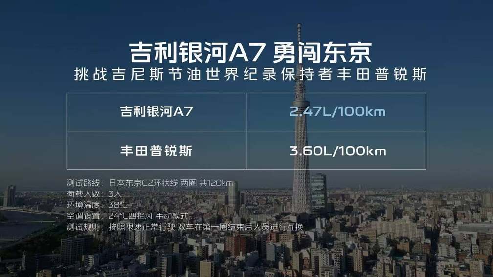 8.18万元起售，2L级油耗，2100+km续航，吉利银河A7上市