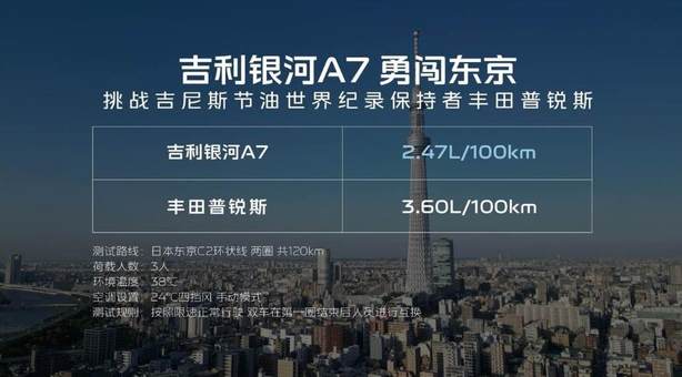 吉利银河A7上市8.18万元起 主流家轿新选择!