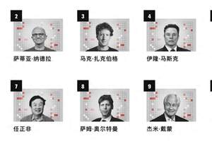 王传福跻身全球商界影响力TOP10的背后是比亚迪的跨越式发展