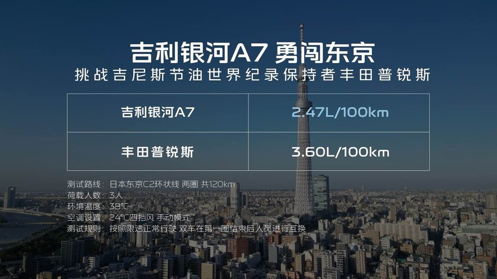 吉利银河A7正式上市！“五大颠覆”重新定义电混家轿新标准