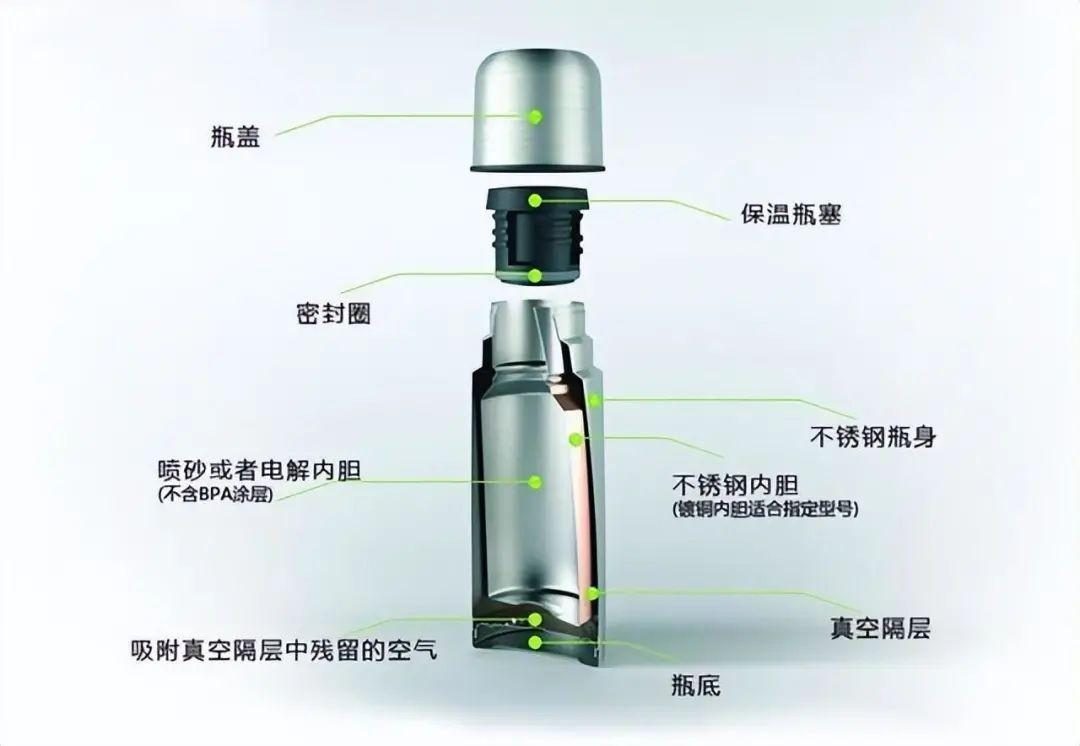 保温杯品牌排行榜前十名：实测10款公认好用到哭的“续命杯”品牌