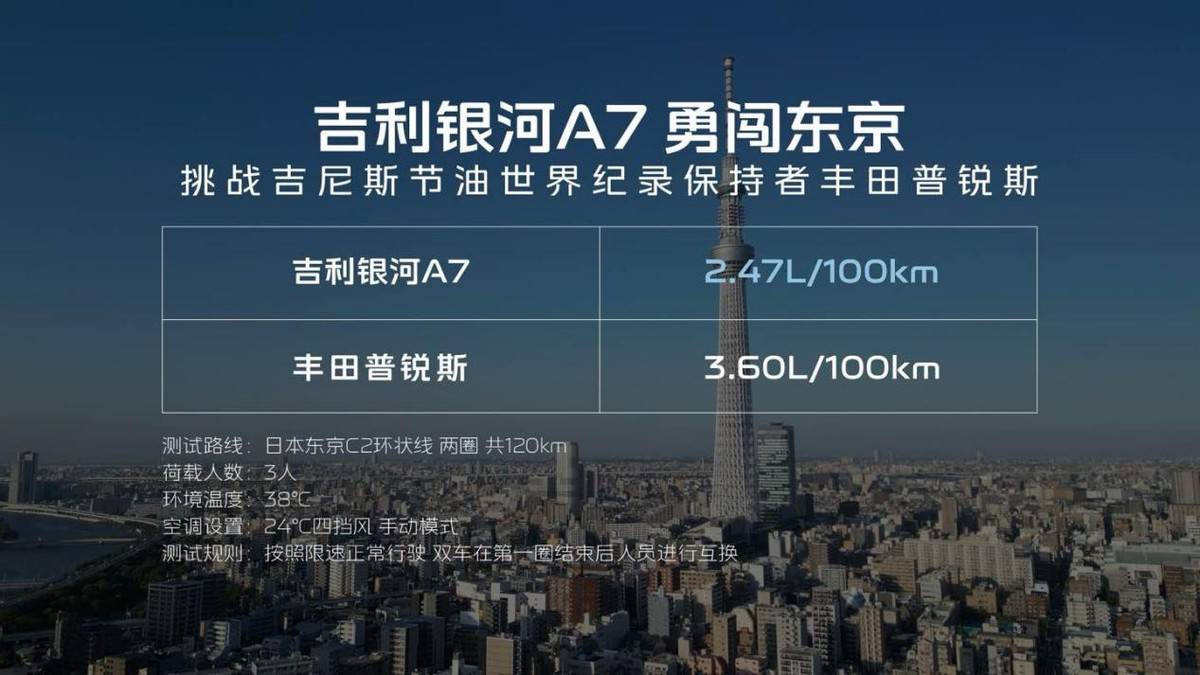 吉利银河A7上市8.18万元起 主流家轿新选择!