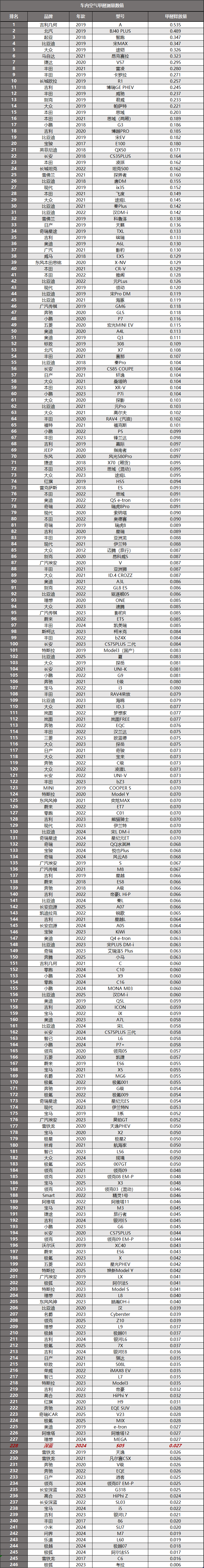 深蓝S05拆车：10万买二三十万的技术，花小钱办了大事儿！