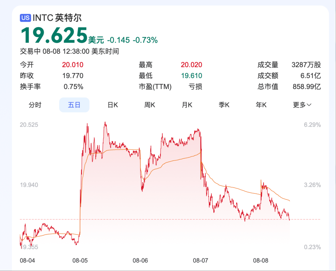 一周股评｜ 特朗普芯片关税大刀落下，巨头连夜站队求生